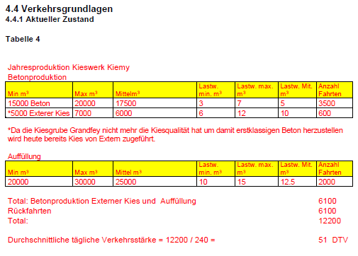 Verkehrsgrundlage Lengi-Weid_20211005 Behörden